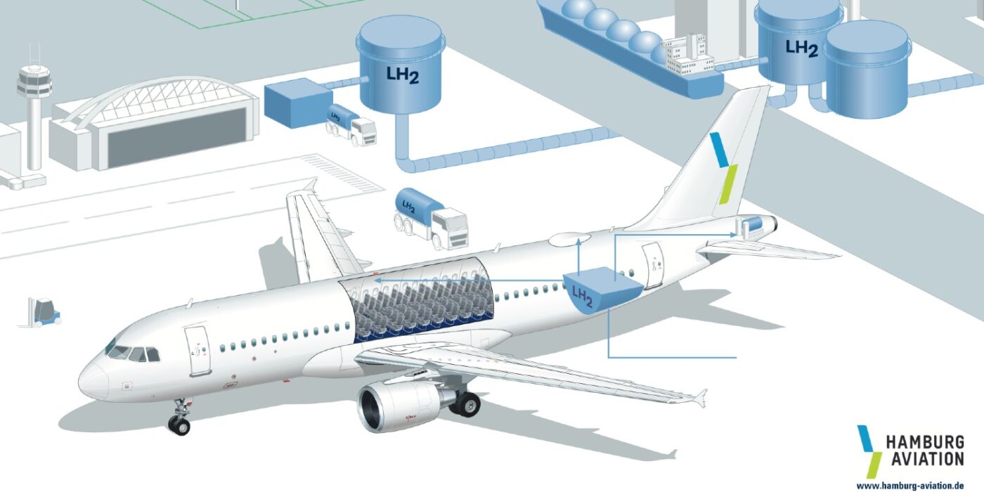 Hamburgo flughafen lh2 wasserstoff e