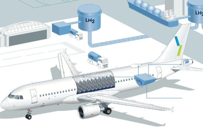 Hamburg flughafen lh2 wasserstoff e