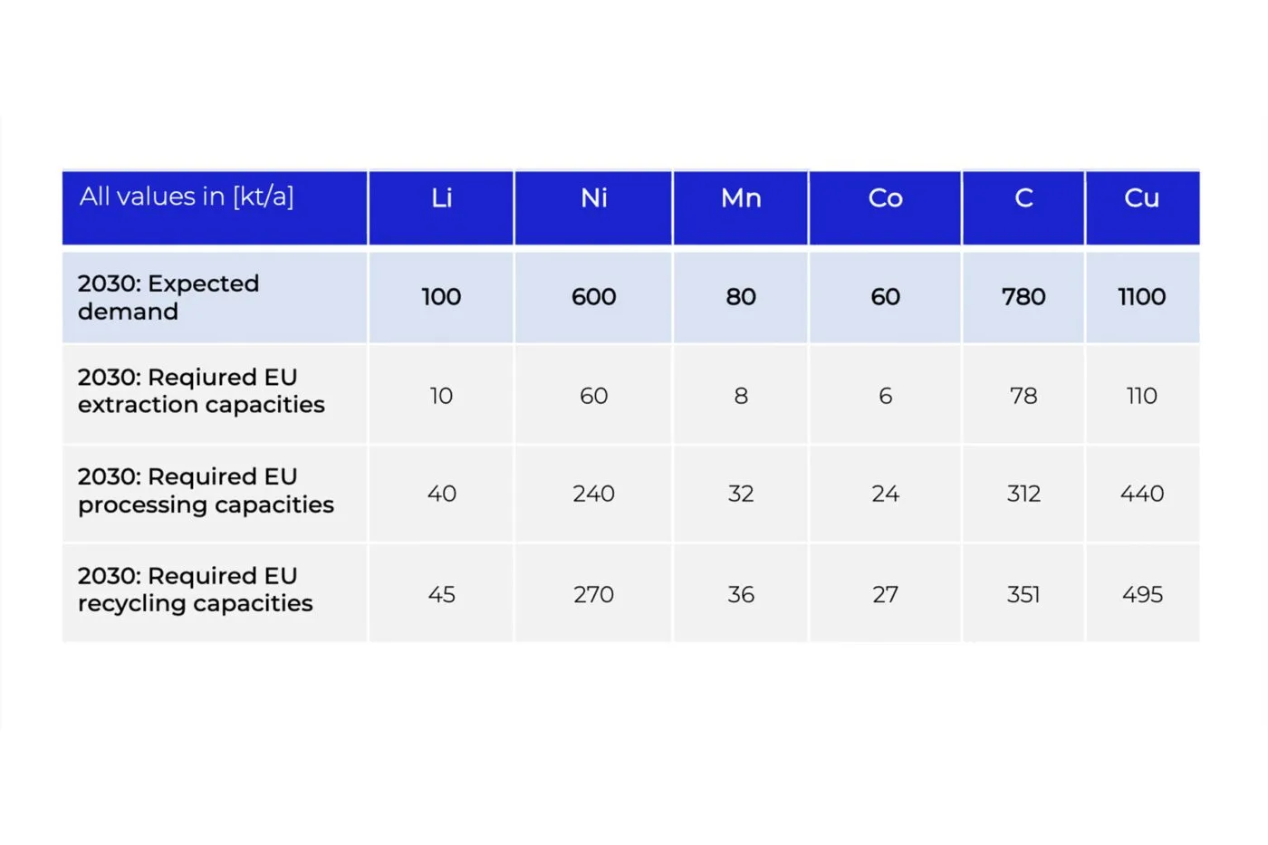 p3 crma whitepaper grafik 02 p3 crma whitepaper grafik 02