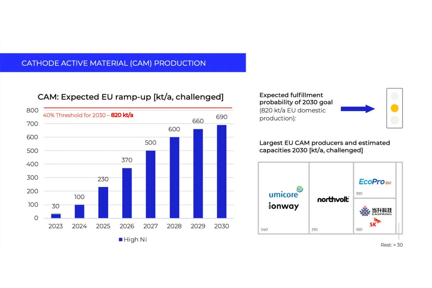 p3 crma whitepaper grafik 04 p3 crma whitepaper grafik 04