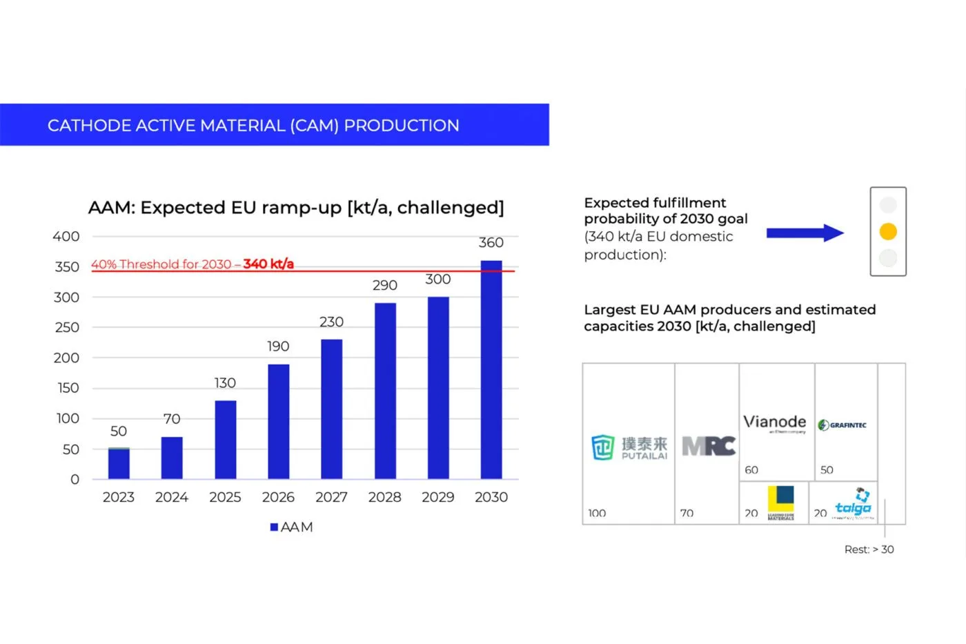 p3 crma whitepaper grafik 05 p3 crma whitepaper grafik 05