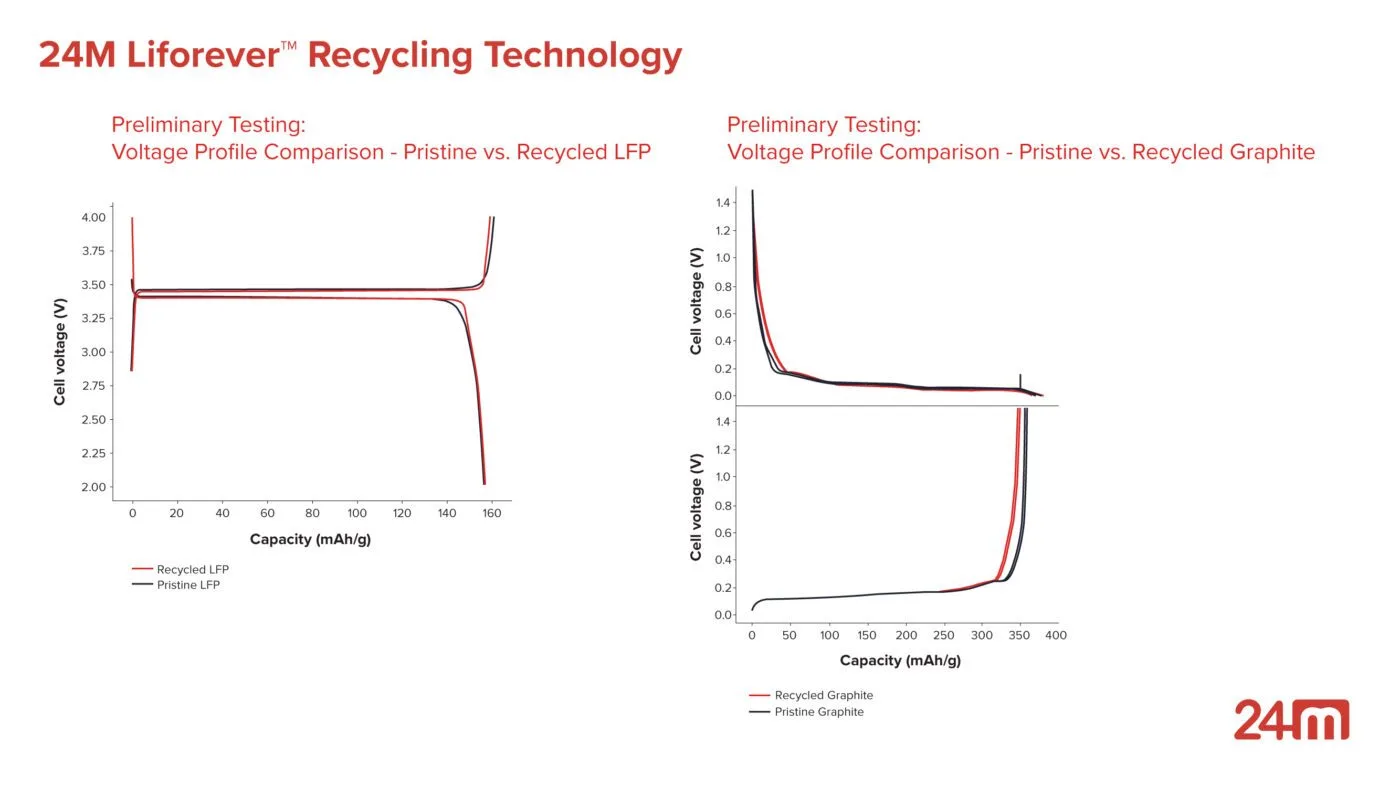 24m technologies recycling 01 24m technologies recycling 01