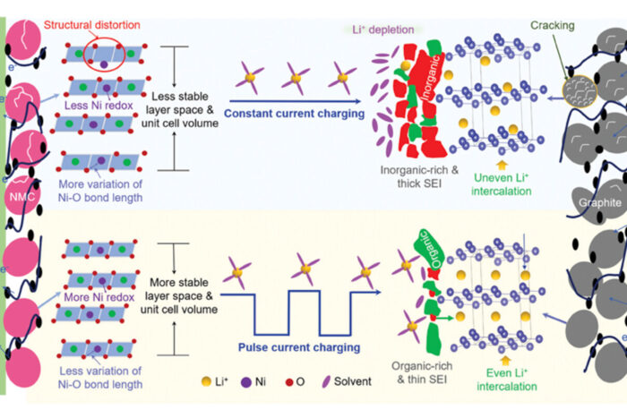 Centro Helmholtz de berlín protocolo de carga corriente de impulsos