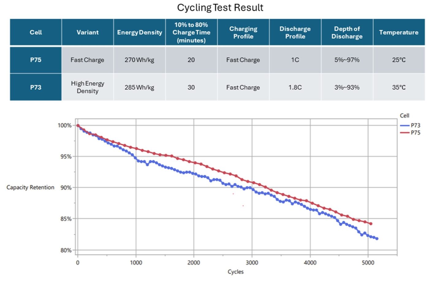 farasis battery testing farasis battery testing