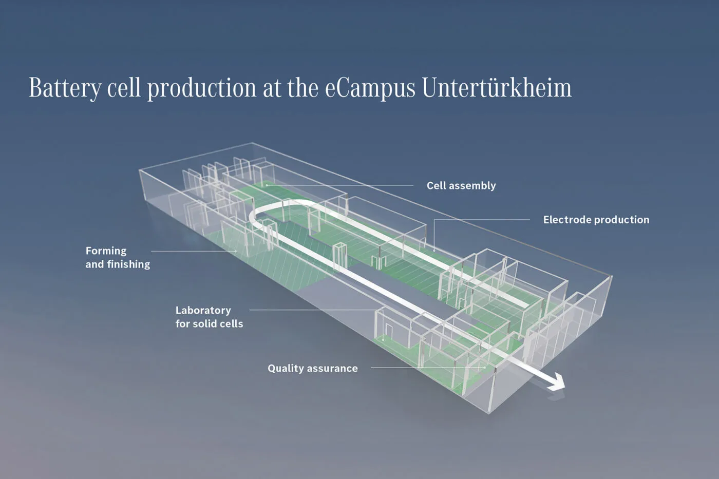 mercedes ecampus battery infographics 2024 01 mercedes ecampus battery infographics 2024 01