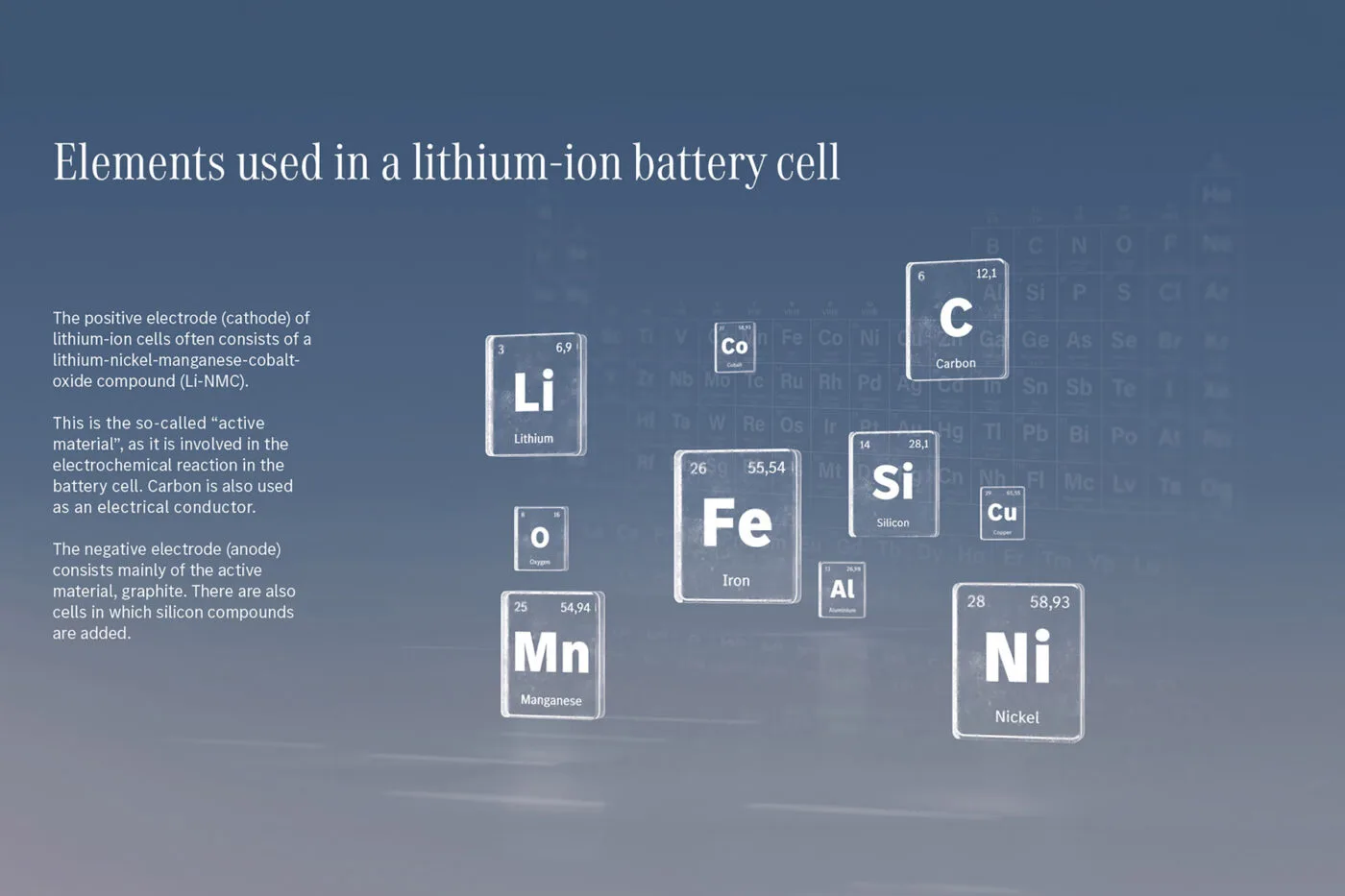 mercedes ecampus battery infographics 2024 03 mercedes ecampus battery infographics 2024 03