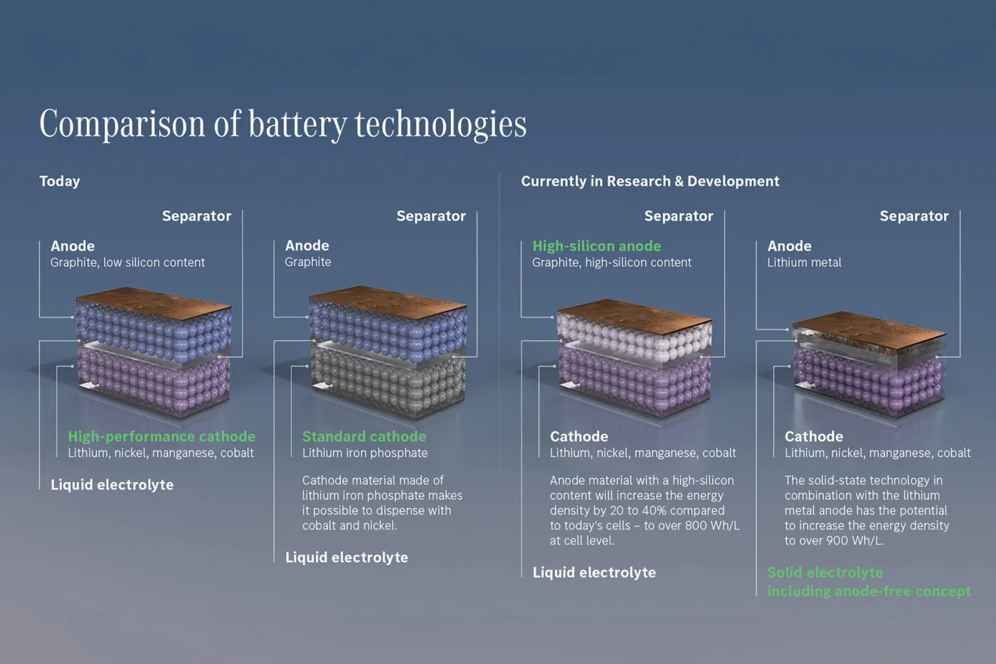 mercedes ecampus battery infographics 2024 04 mercedes ecampus battery infographics 2024 04