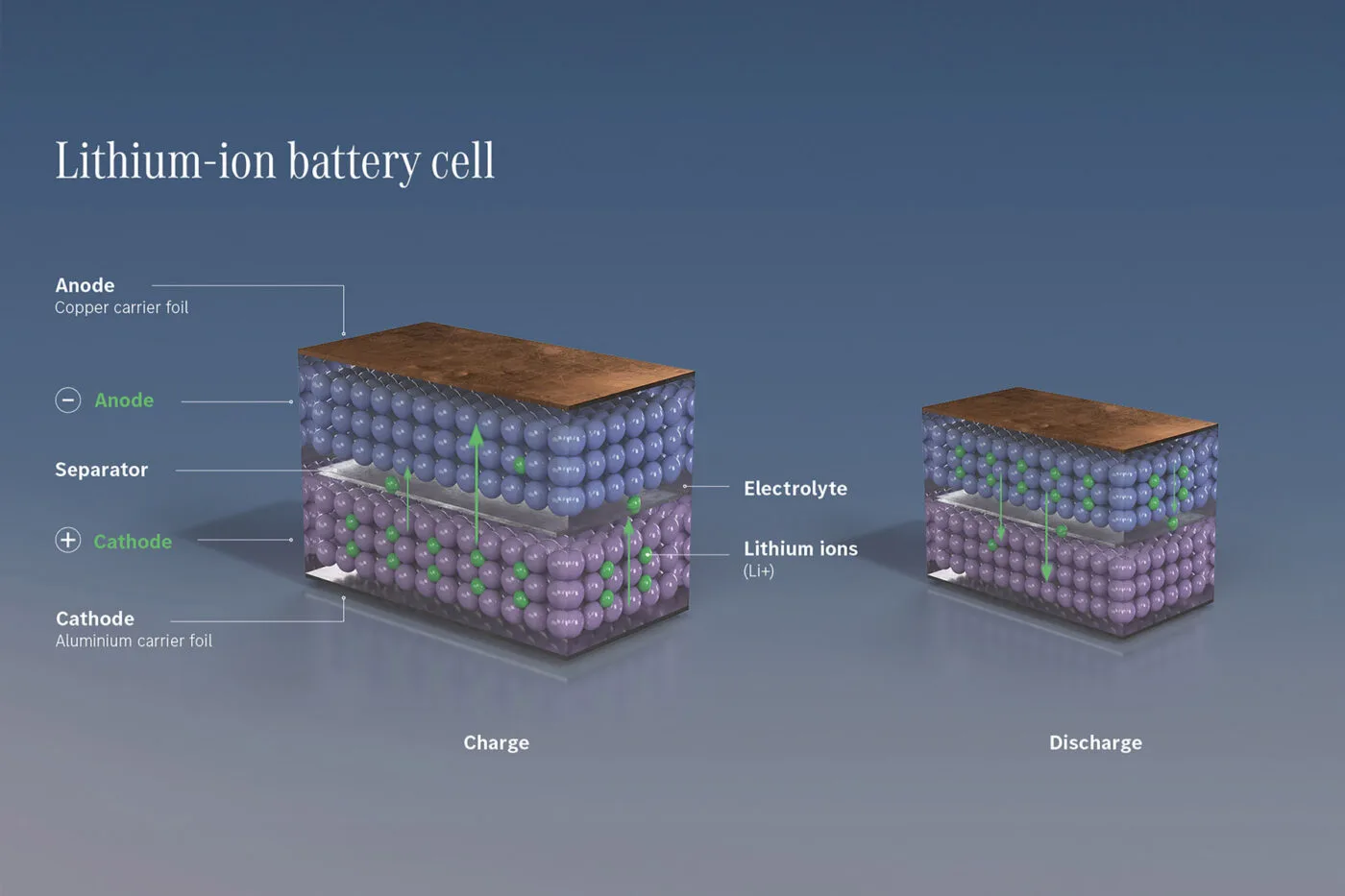 mercedes ecampus battery infographics 2024 05 mercedes ecampus battery infographics 2024 05