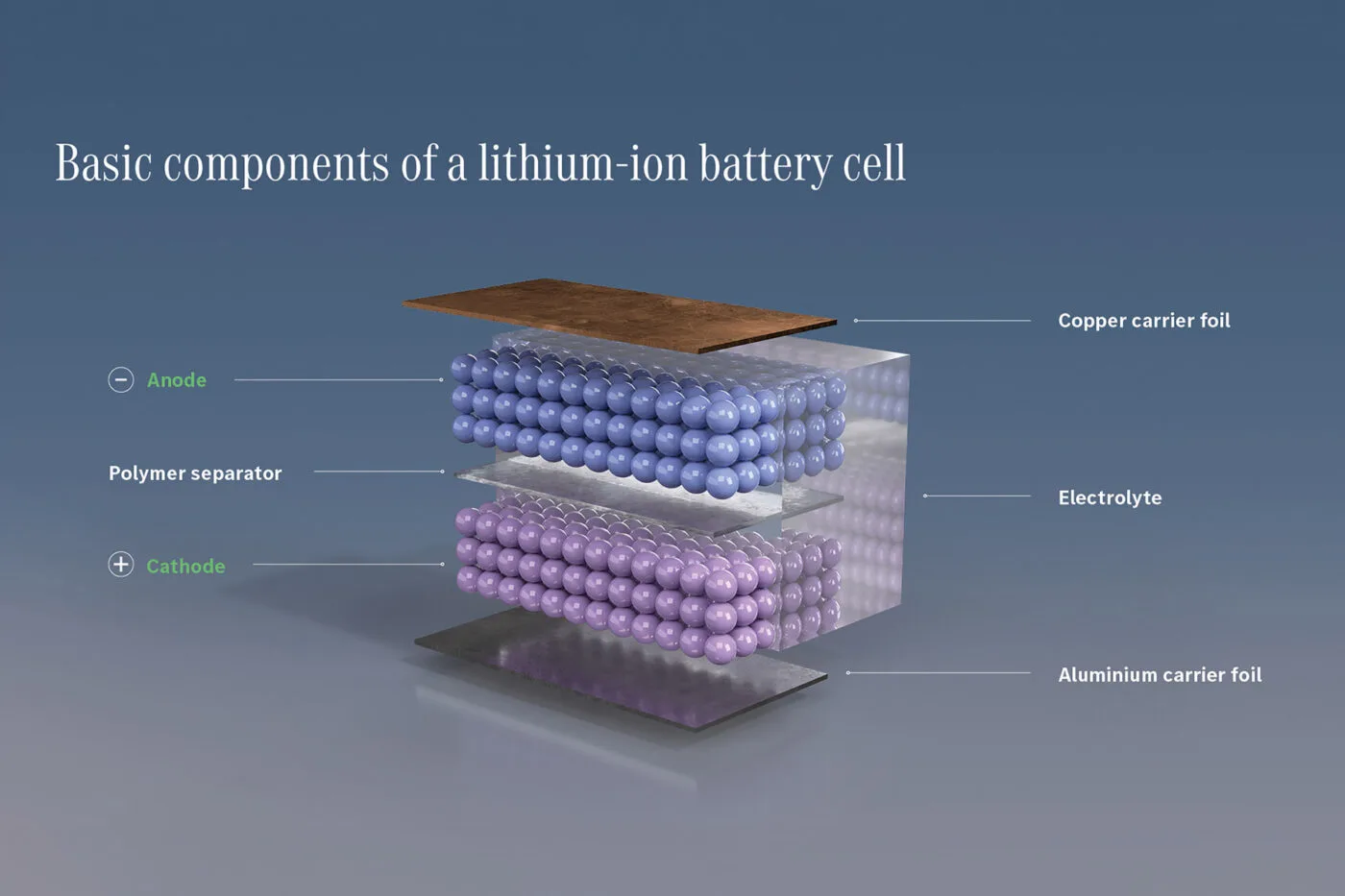 mercedes ecampus battery infographics 2024 06 mercedes ecampus battery infographics 2024 06