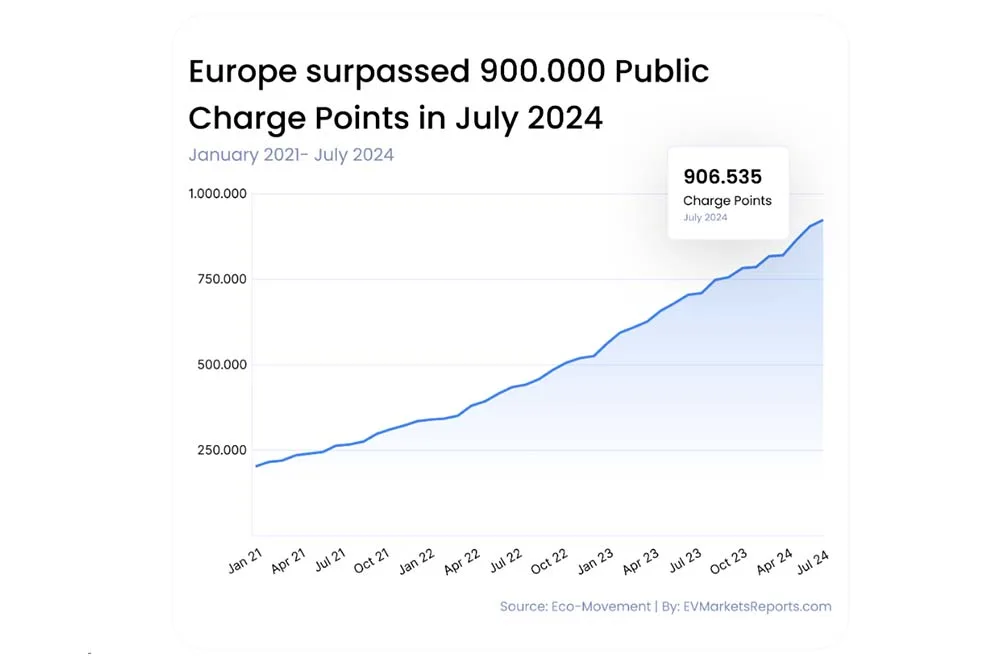 evmarketsreports 2024 01 evmarketsreports 2024 01