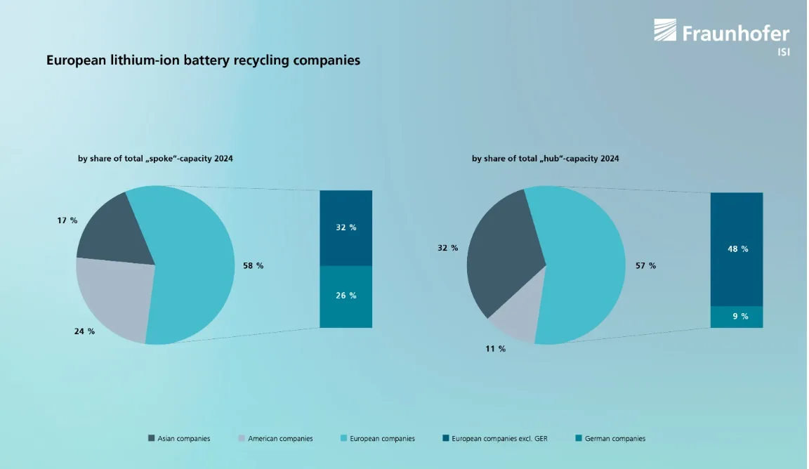 fraunhofer isi reciclaje de pilas empresas europa fraunhofer isi reciclaje de pilas empresas europa
