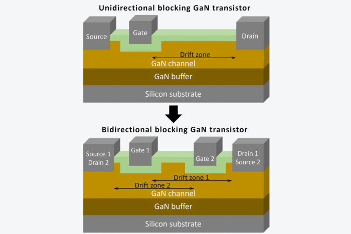 Fraunhofer izm gan onboard charger en