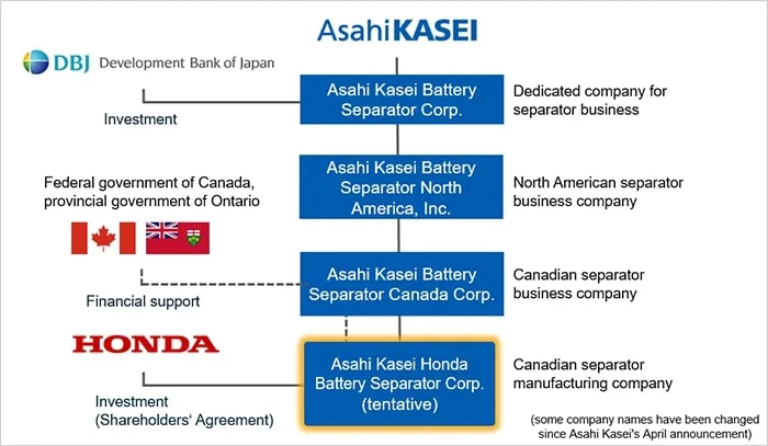 asahi kasei honda dbj baterías 2024 jpg asahi kasei honda dbj baterías 2024 jpg