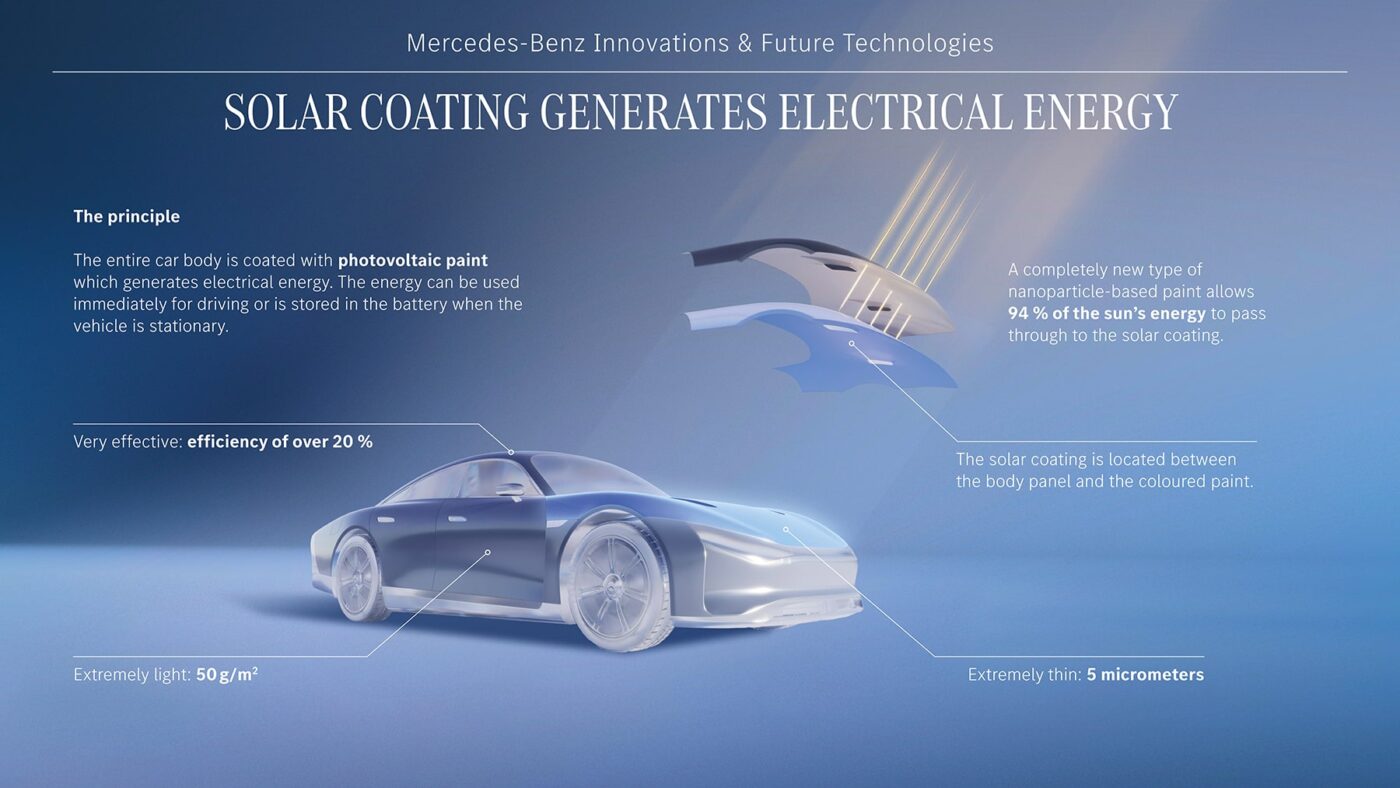 mercedes benz solarlack 2024 min mercedes benz solarlack 2024 min