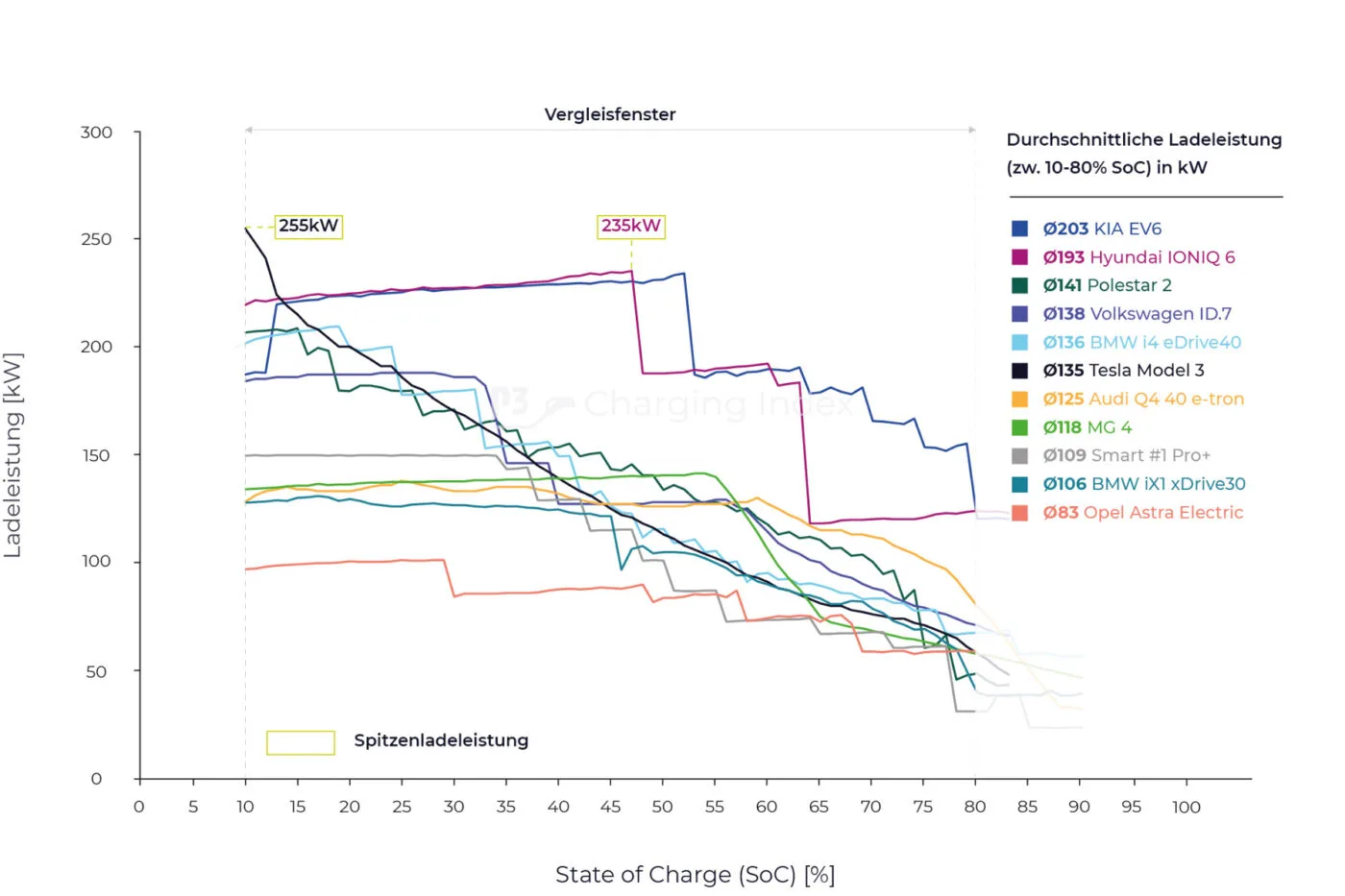 p3 charging index grafiken 2024 mittelklasse 2 p3 charging index grafiken 2024 mittelklasse 2