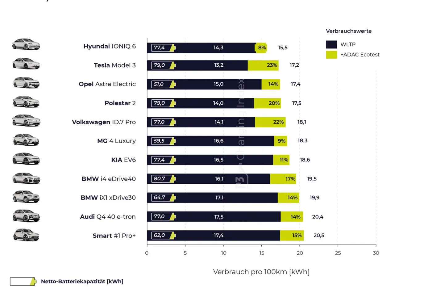 p3 charging index grafiken 2024 mittelklasse 3 p3 charging index grafiken 2024 mittelklasse 3