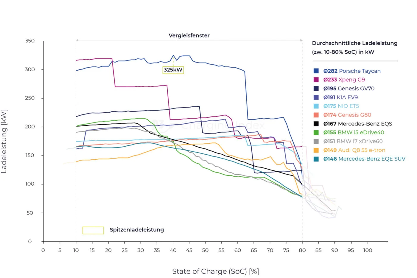 p3 charging index grafiken 2024 oberklasse 2 p3 charging index grafiken 2024 oberklasse 2