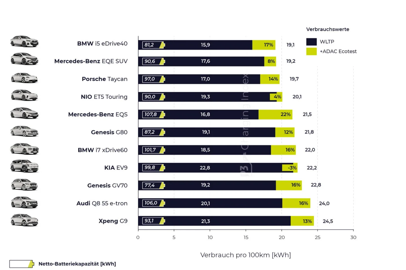 p3 charging index grafiken 2024 oberklasse 3 p3 charging index grafiken 2024 oberklasse 3