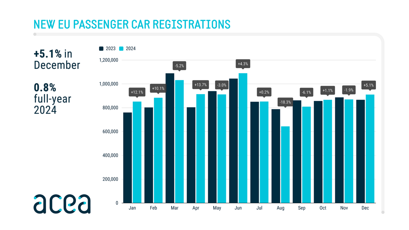 acea full year 2024 2 acea full year 2024 2