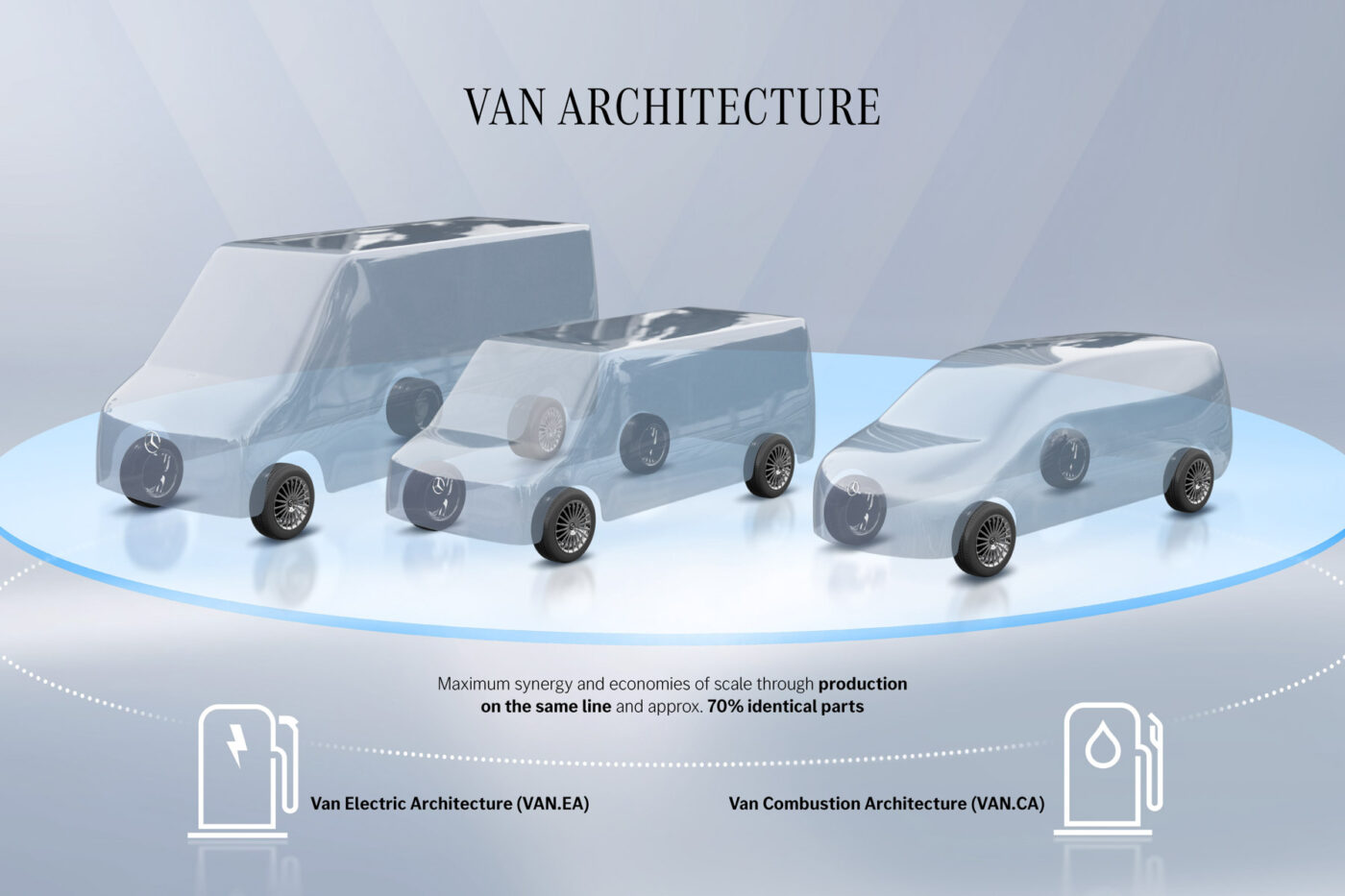 Plataforma Mercedes benz furgoneta ea ca