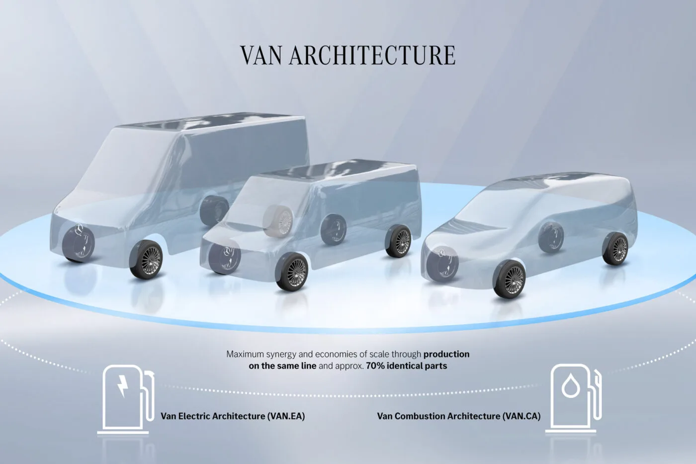 Mercedes-Benz Vans developing new combustion engine platform