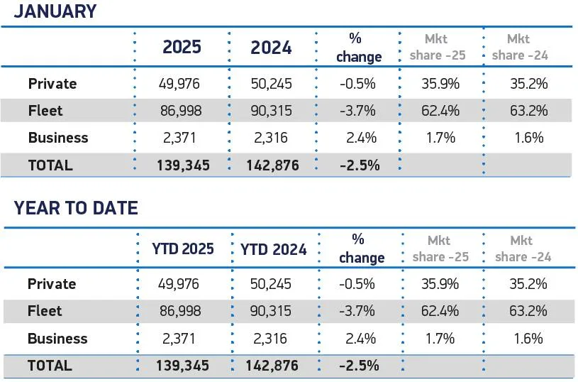 smmt enero uk ev datos de registro 2025 smmt enero uk ev datos de registro 2025