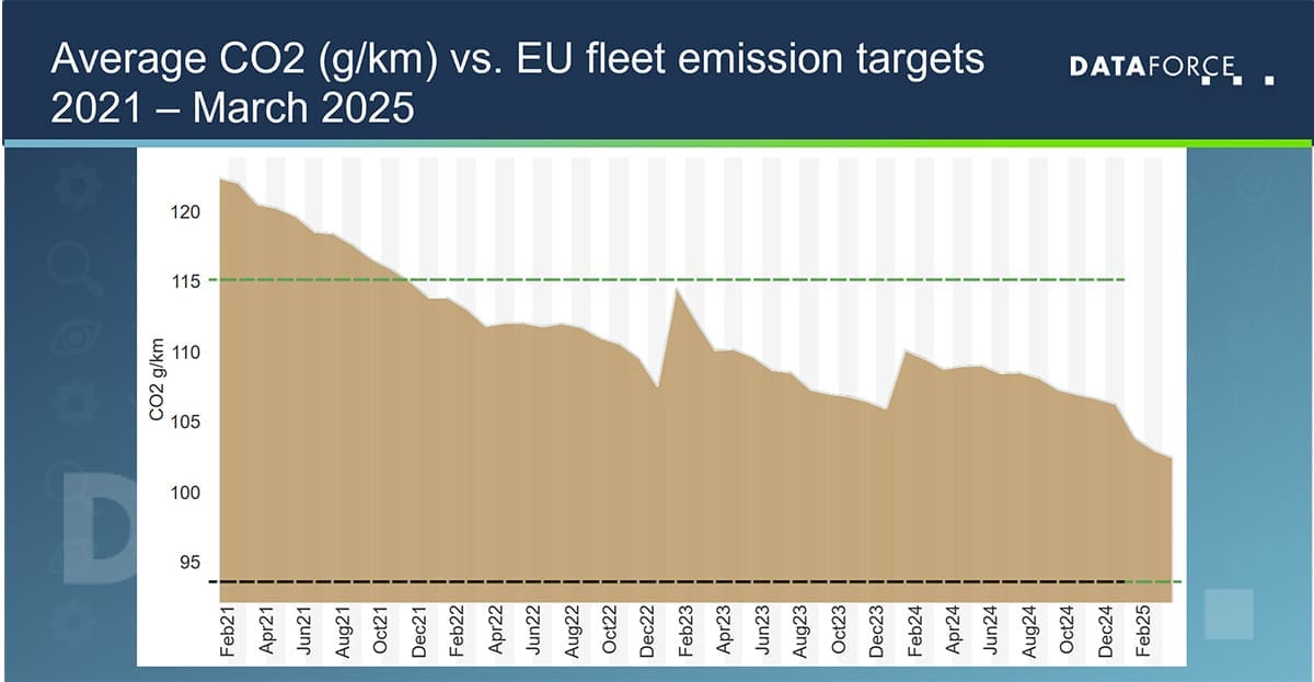 dataforce infografía desarrollo co2 medio 2025 dataforce infografía desarrollo co2 medio 2025