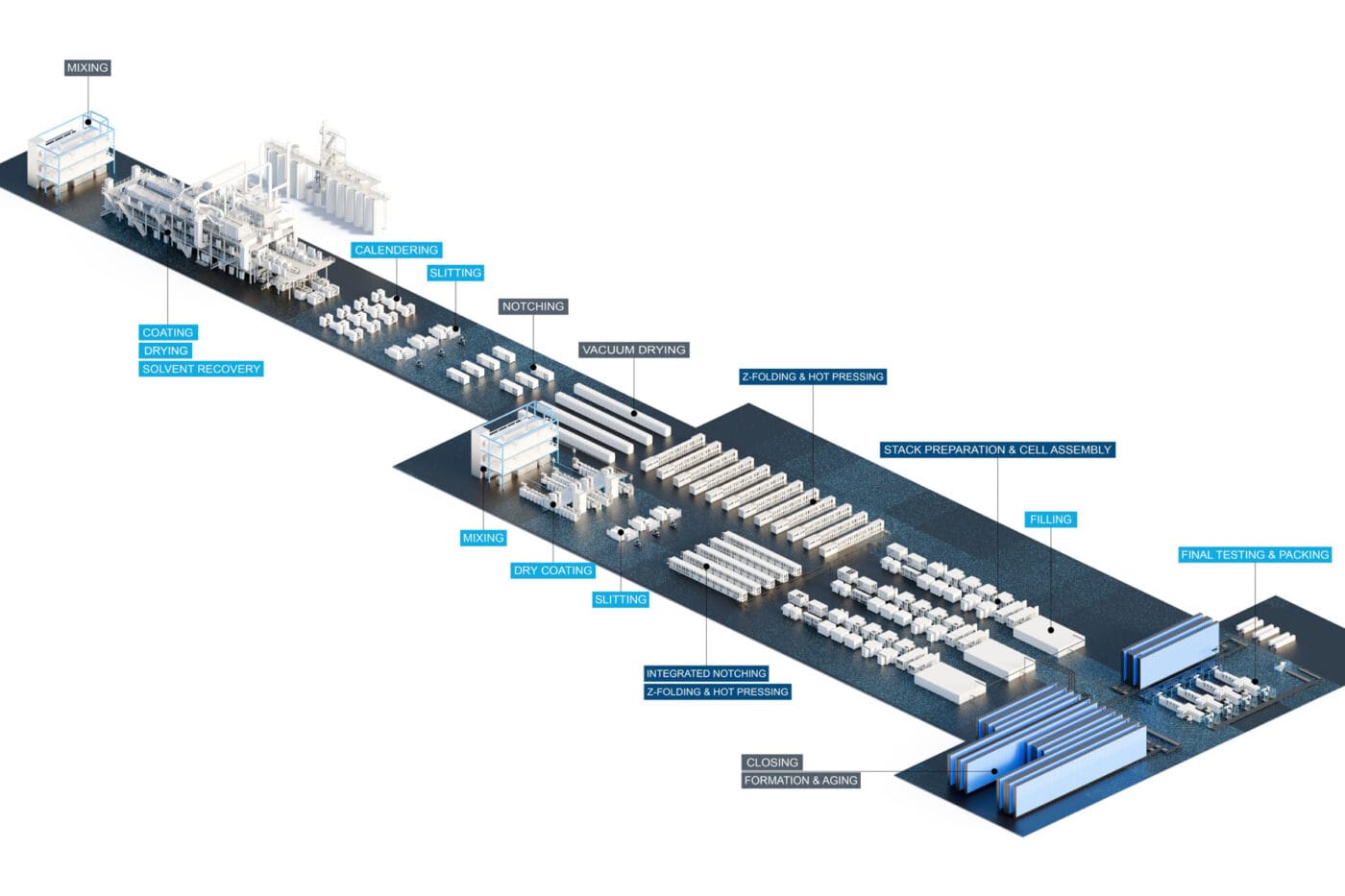 durr grob batterie produktion battery show europe 2025 durr grob batterie produktion battery show europe 2025