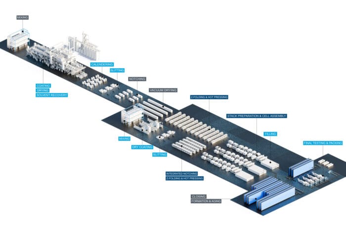 Durr grob batterie produktion battery show europe