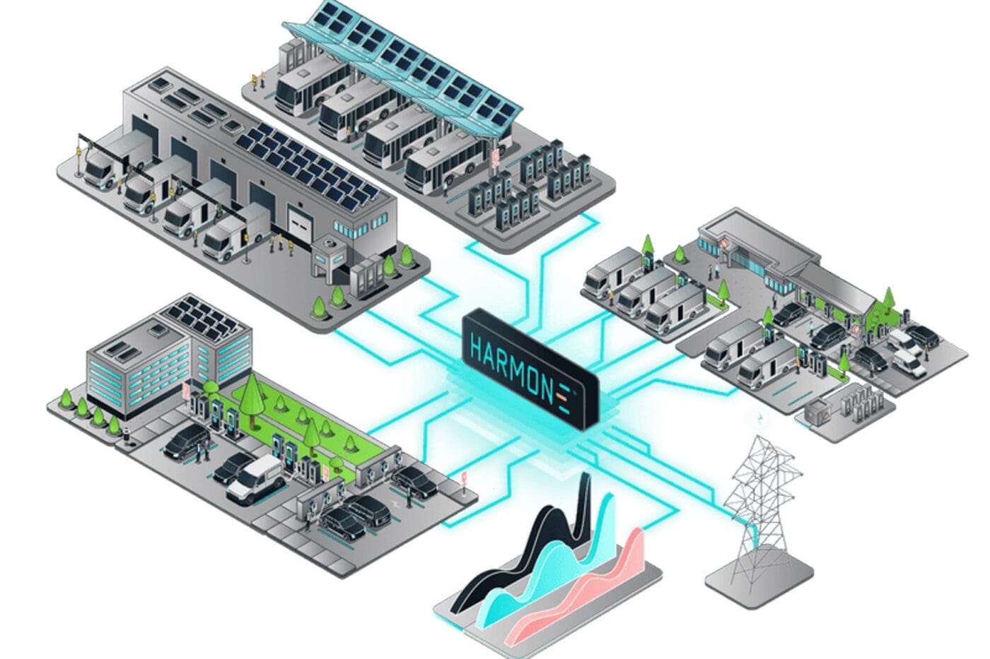 EnBW and Eneco invest in FLEXeCHARGE