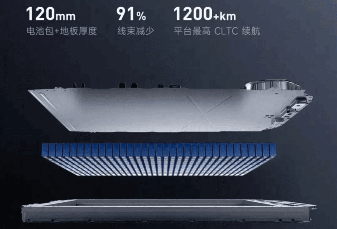 Batería de estado sólido Xiaomi