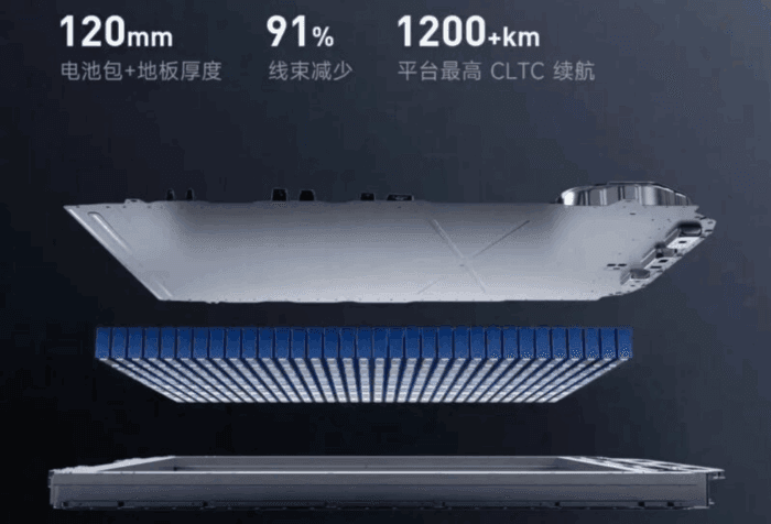 Xiaomi solid state battery