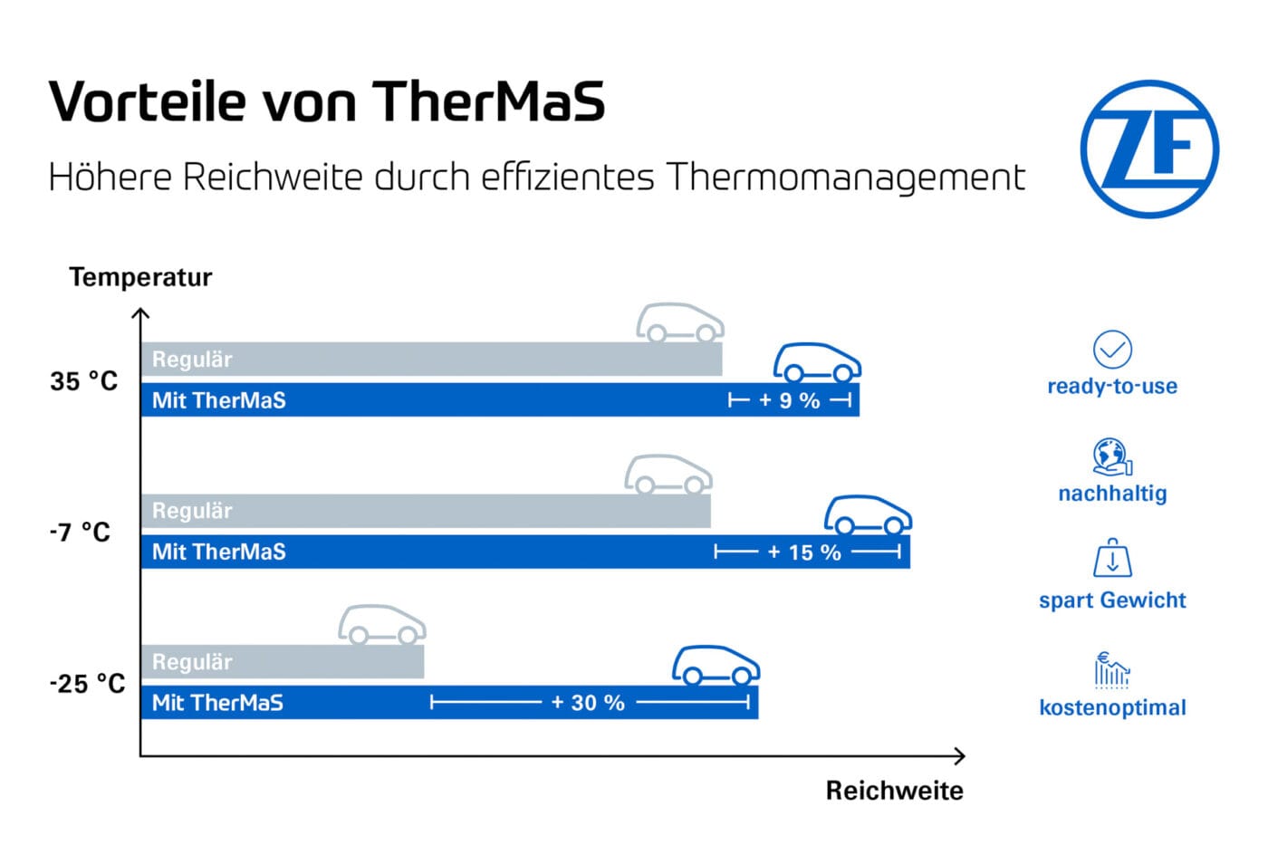zf emobility tech day 2025 11 zf emobility tech day 2025 11