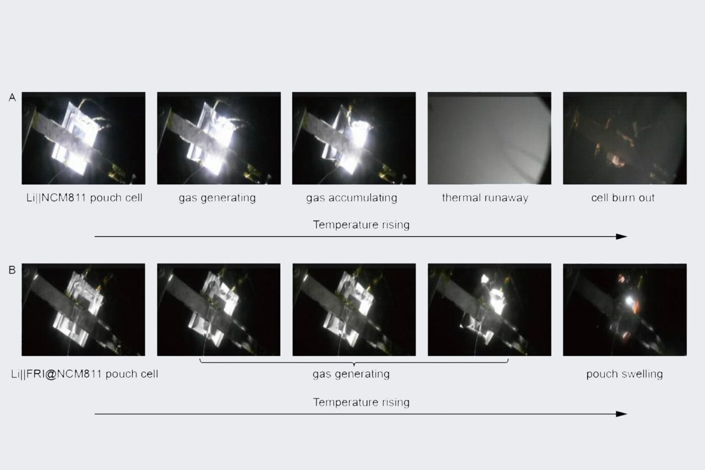 China batterie forschung lithium metall mit flammschutz