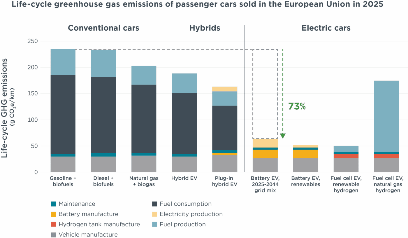 icct klimavorteil elektroauto 2025 icct klimavorteil elektroauto 2025