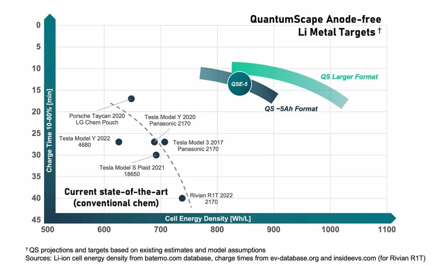 quantumscape qse 5 energía energía frontera oct 2024 1400x863 1 quantumscape qse 5 energía energía frontera oct 2024 1400x863 1