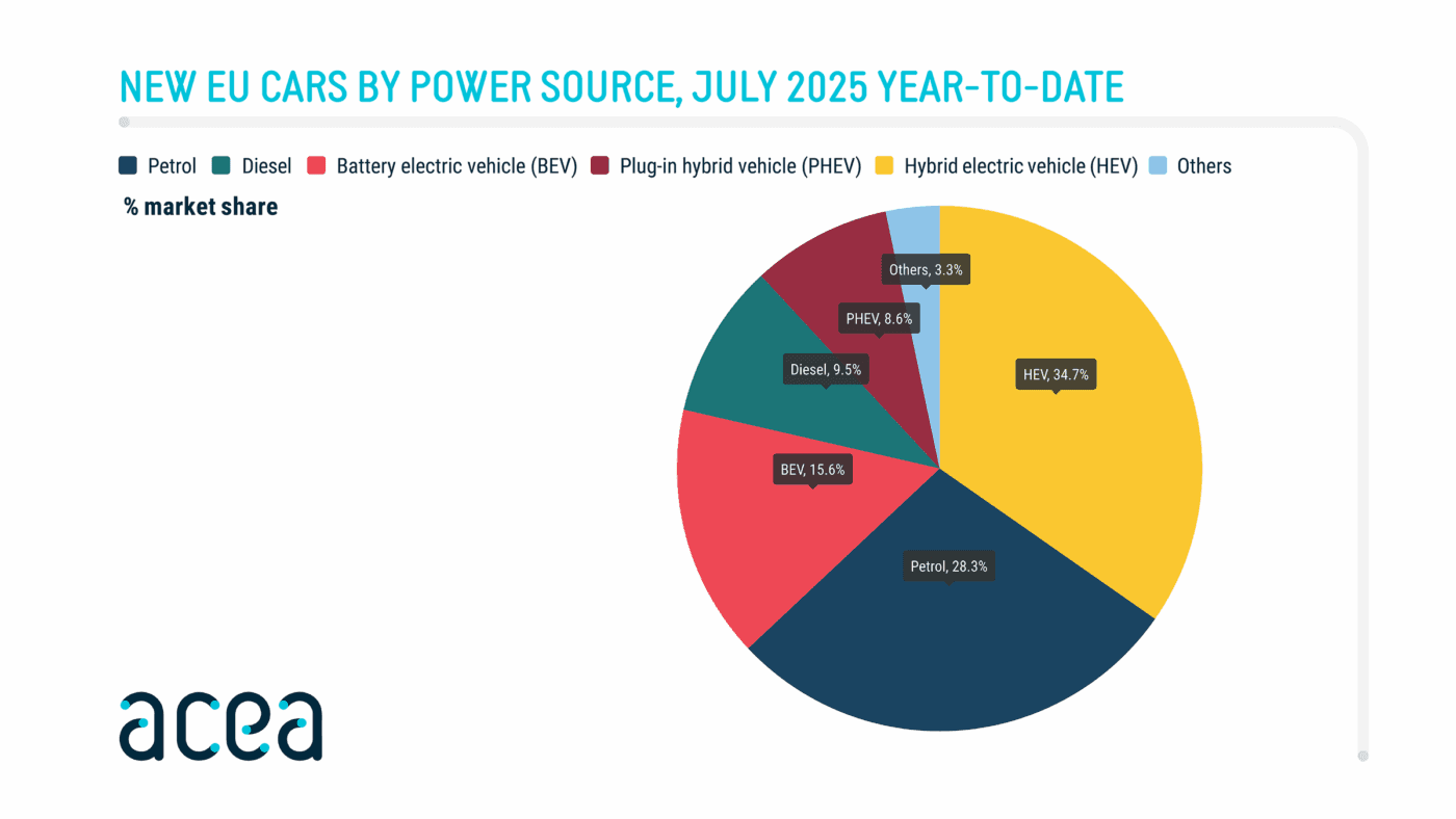 acea marktanteile juli 2025 ohne format acea marktanteile juli 2025 ohne format