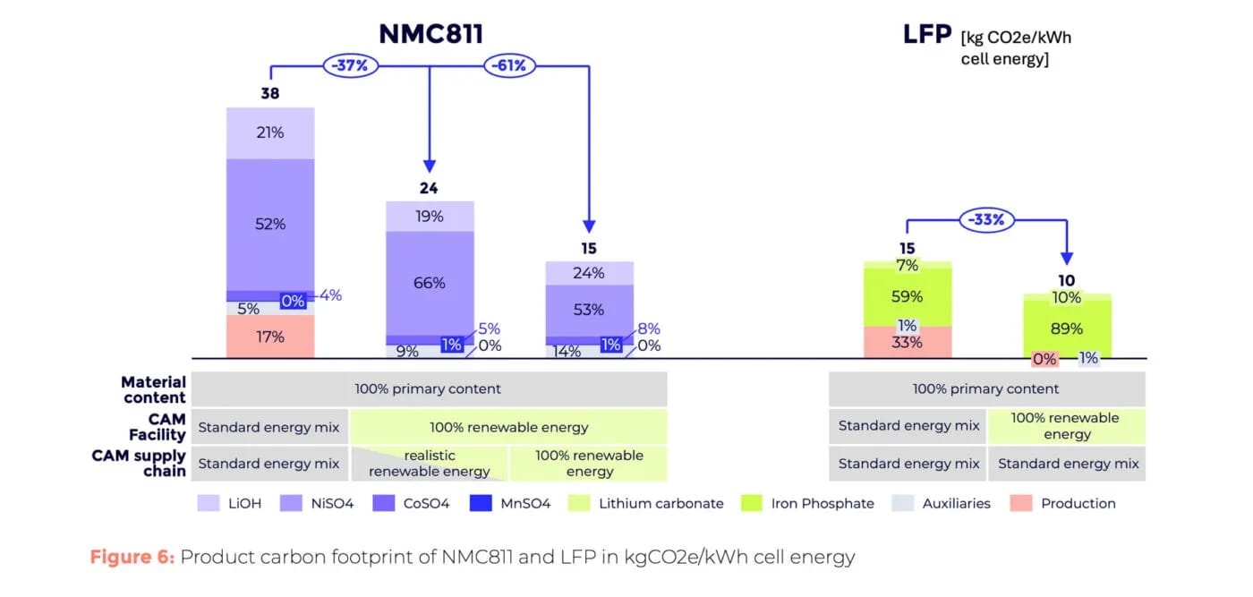 p3 whitepaper batterie co2 produktion 2025 3 1400x667 1 p3 whitepaper batterie co2 produktion 2025 3 1400x667 1