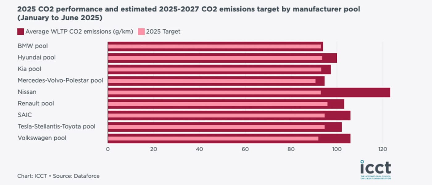 icct co2 studie september 2025 ohne format Icct co2 studie september ohne format