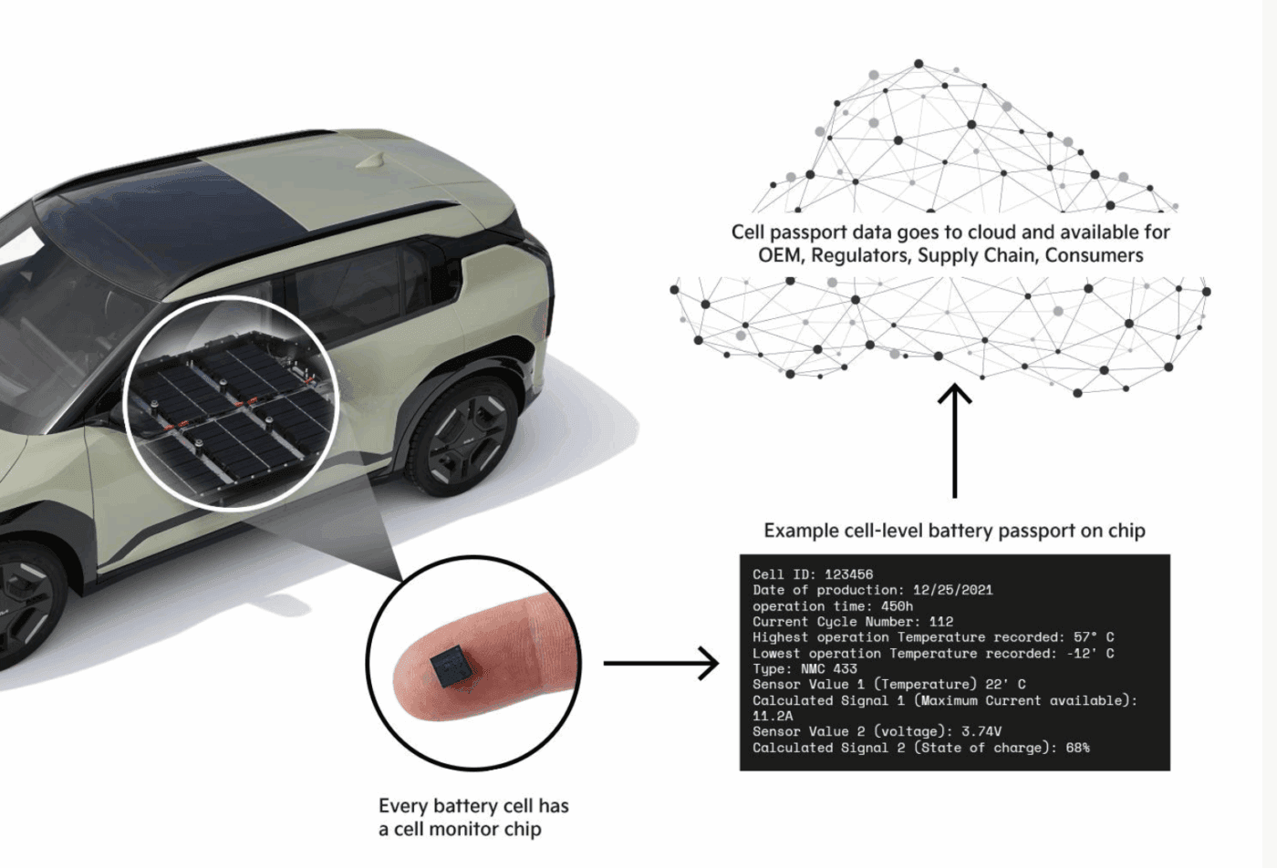 función pasaporte batería kia trial Función pasaporte batería kia trial