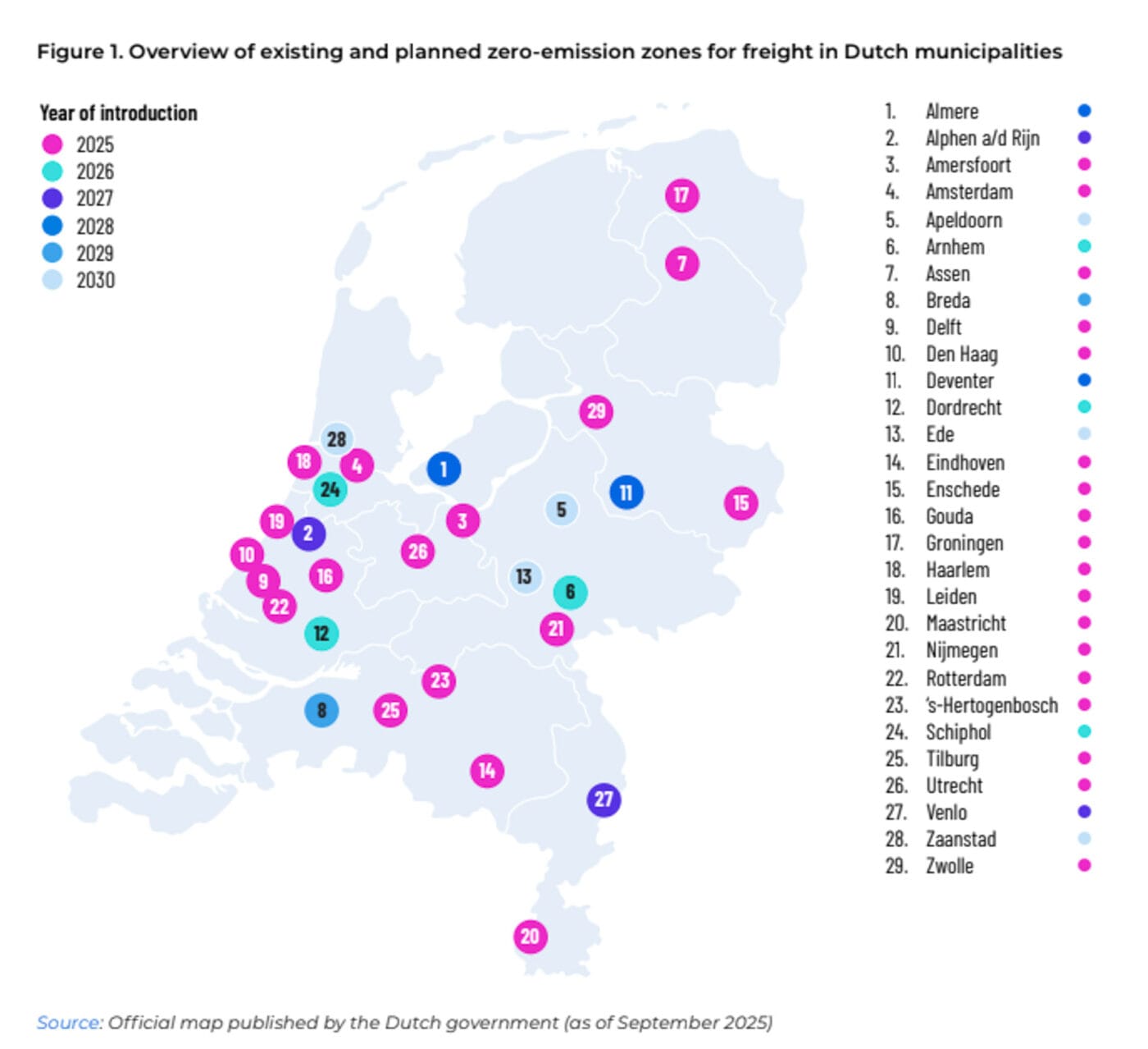 ccc niederlande studie grafiken 2025 1 Ccc niederlande studie grafiken