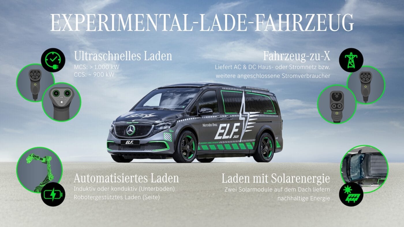 mercedes benz elf infographic Mercedes benz elf infographic