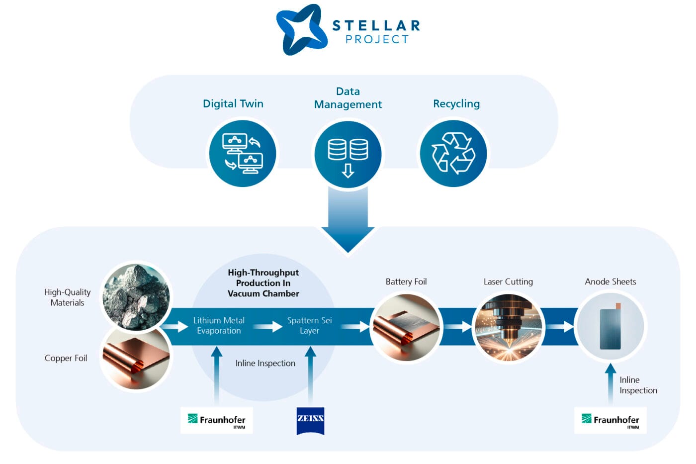 stellar lithium metal anodes research and development Stellar lithium metal anodes research and development