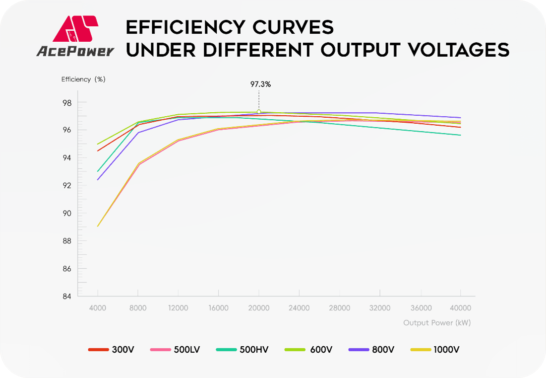 acepower p3 efficiency curve Acepower p3 efficiency curve