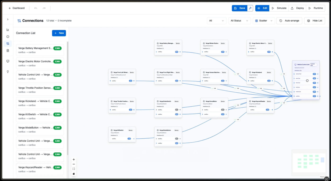 donut lab donutos grafiken 2025 1 Donut lab donutos grafiken