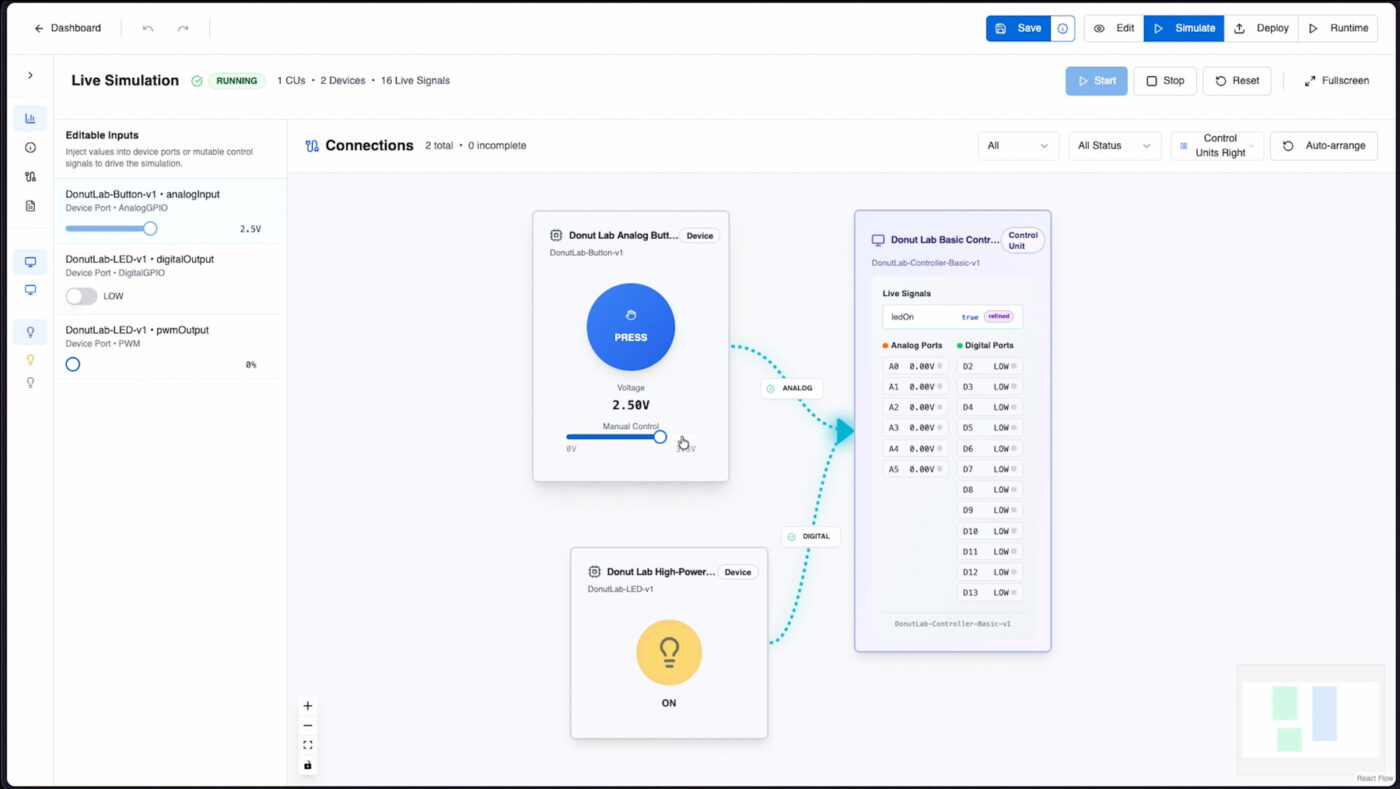 donut lab donutos grafiken 2025 3 Donut lab donutos grafiken