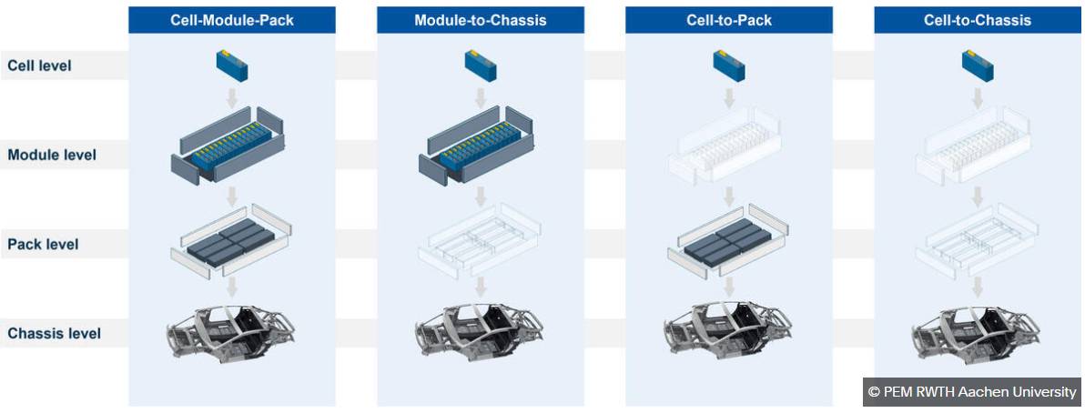 proyecto de desarrollo del sistema de baterías peak bat Proyecto de desarrollo del sistema de baterías Peak Bat