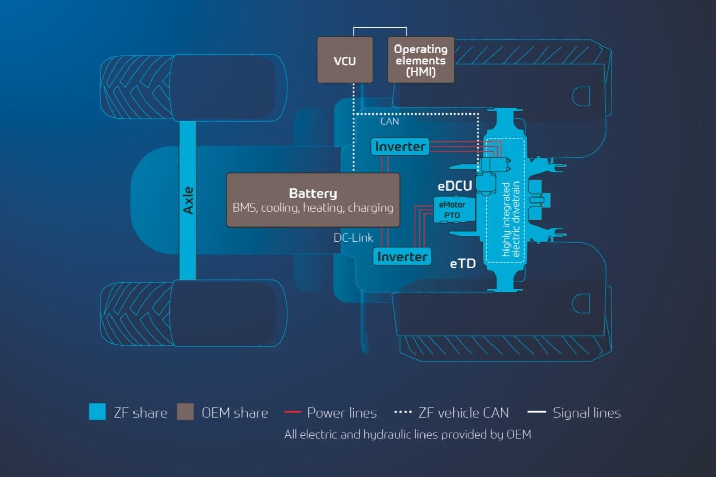 Zf eterradrive electric tractor