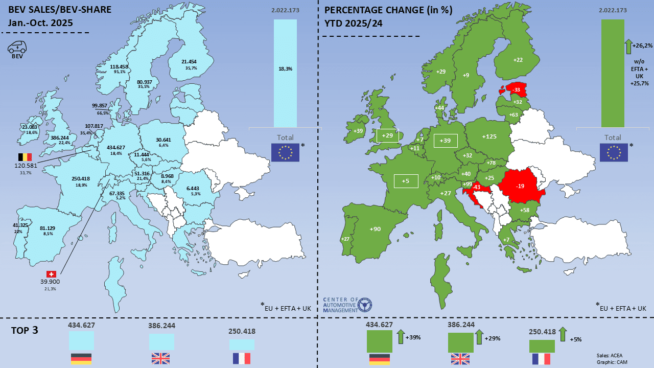 bev zulassungen eu jan okt 2025 Bev zulassungen eu jan okt