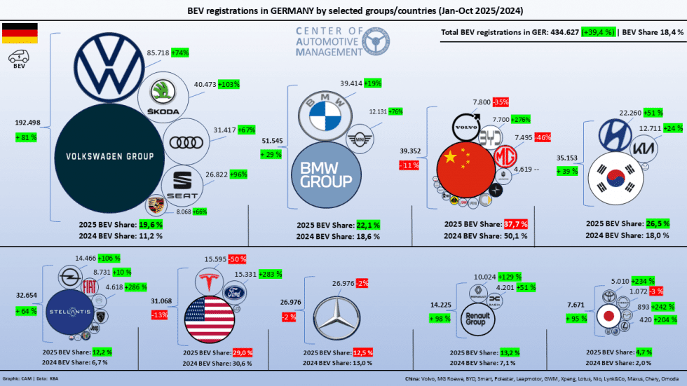 cam studie bev neuzulassungen deutschland 2025 Cam studie bev neuzulassungen deutschland
